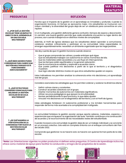 Formato de Productos CTE Multigrado Tema 5 en PDF