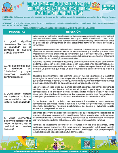 FORMATOS DE PRODUCTOS TEMA 1 FASE INTENSIVA 2025-2026 EN PDF