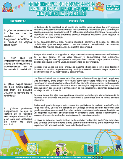 FORMATOS DE PRODUCTOS TEMA 1 FASE INTENSIVA 2025-2026 EN PDF