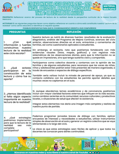 FORMATOS DE PRODUCTOS TEMA 1 FASE INTENSIVA 2025-2026 EN PDF