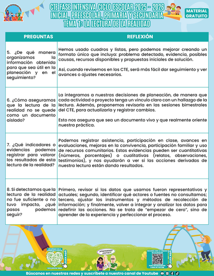 FORMATOS DE PRODUCTOS TEMA 1 FASE INTENSIVA 2025-2026 EN PDF