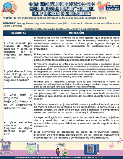 FORMATOS DE PRODUCTOS TEMA 3 FASE INTENSIVA 2025-2026 EN PDF