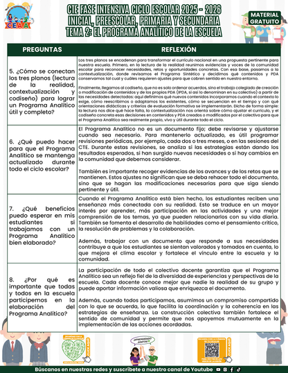 FORMATOS DE PRODUCTOS TEMA 2 FASE INTENSIVA 2025-2026 EN PDF