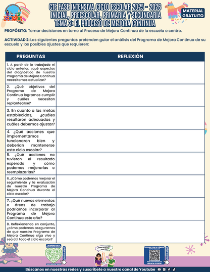 FORMATOS DE PRODUCTOS TEMA 3 FASE INTENSIVA 2025-2026 EN PDF