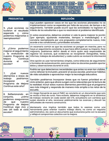 FORMATOS DE PRODUCTOS TEMA 3 FASE INTENSIVA 2025-2026 EN PDF