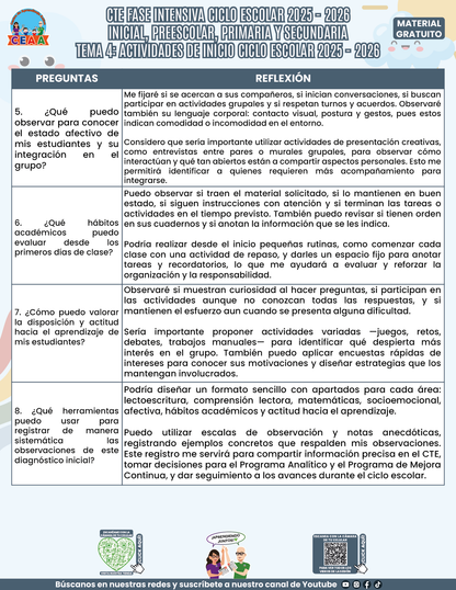 FORMATOS DE PRODUCTOS TEMA 4 FASE INTENSIVA 2025-2026 EN PDF