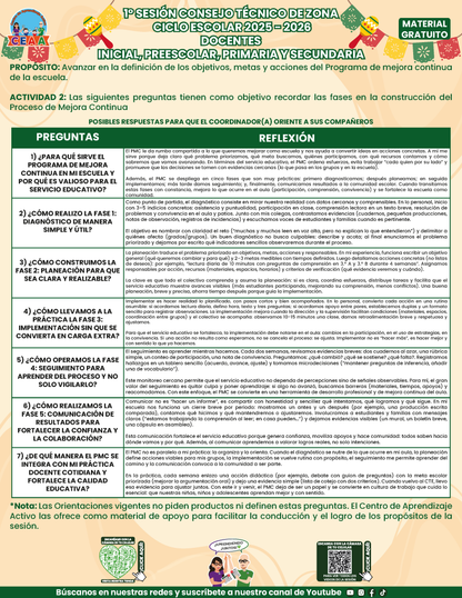 Formatos de Producto CTE Sesión 1 Maestros en PDF