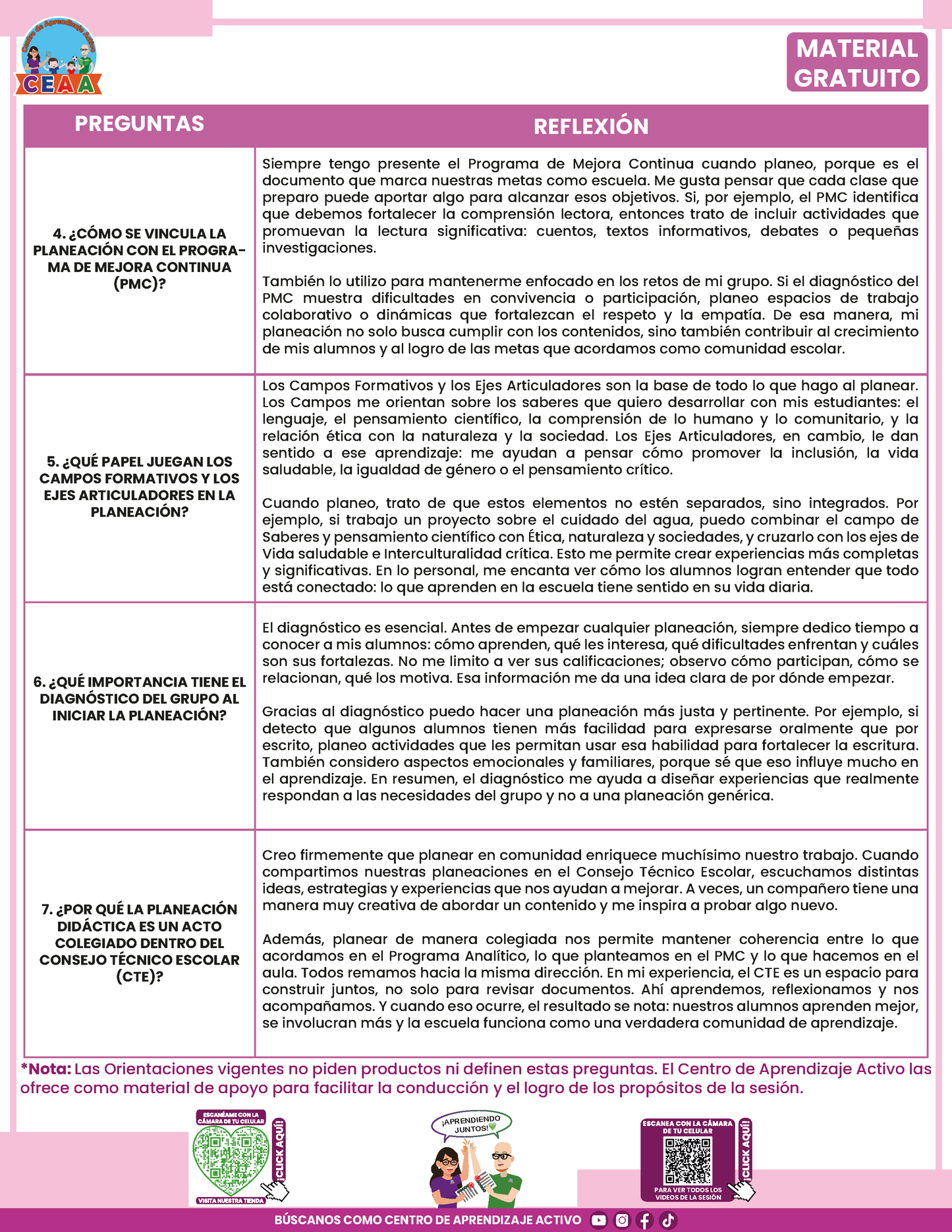 Formato de Productos CTE: Tema 1 en PDF