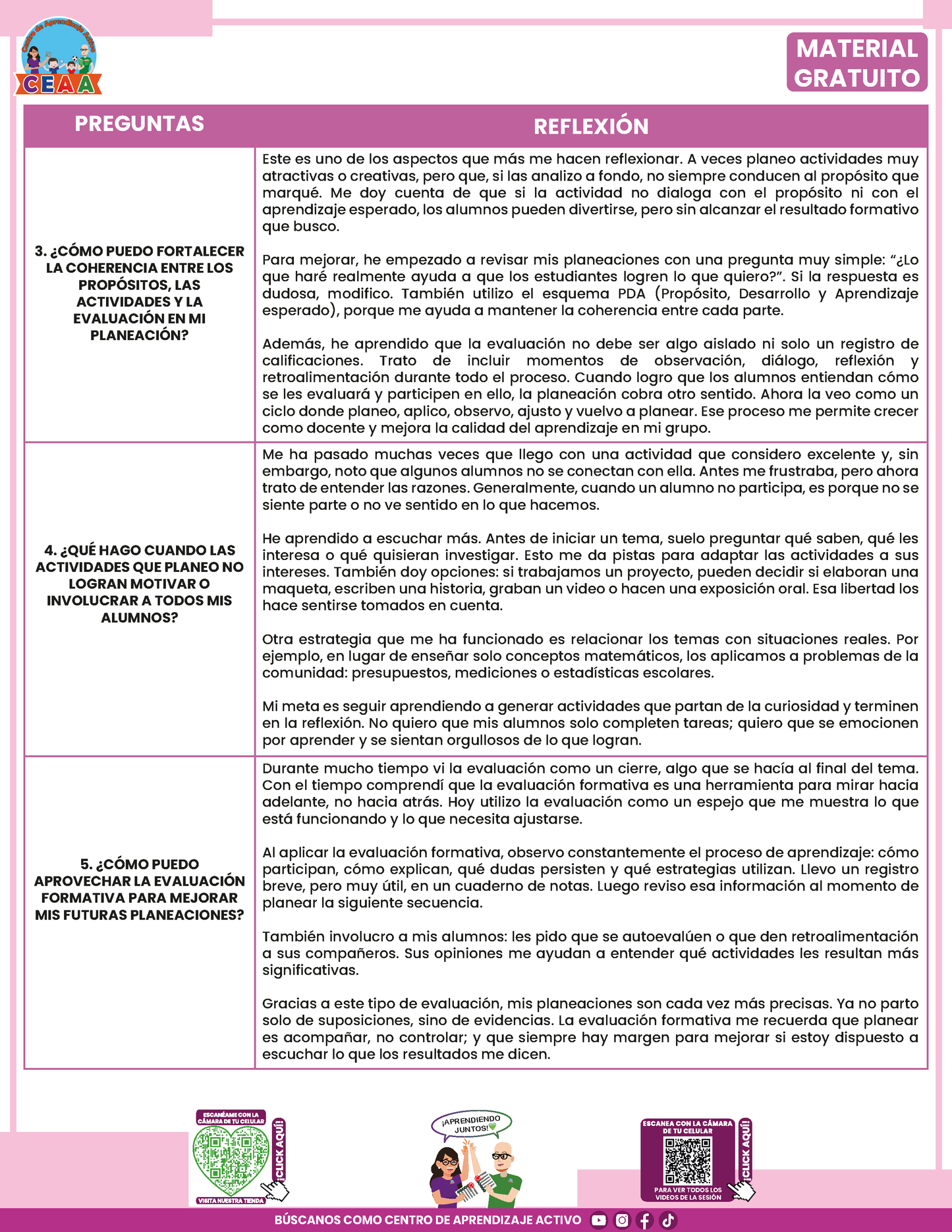 Formato de Productos CTE: Tema 1 en PDF