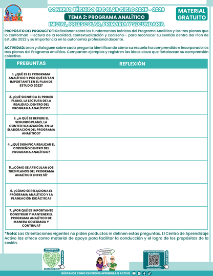 Formato de Productos CTE: Tema 2 en PDF
