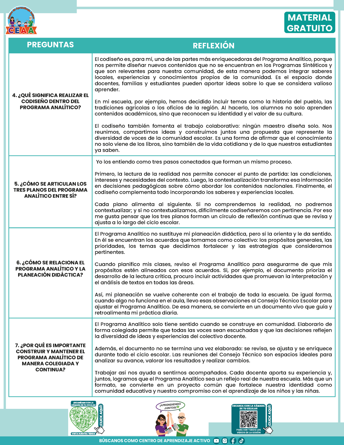 Formato de Productos CTE: Tema 2 en PDF