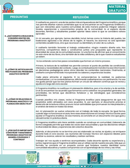 Formato de Productos CTE: Tema 2 en PDF