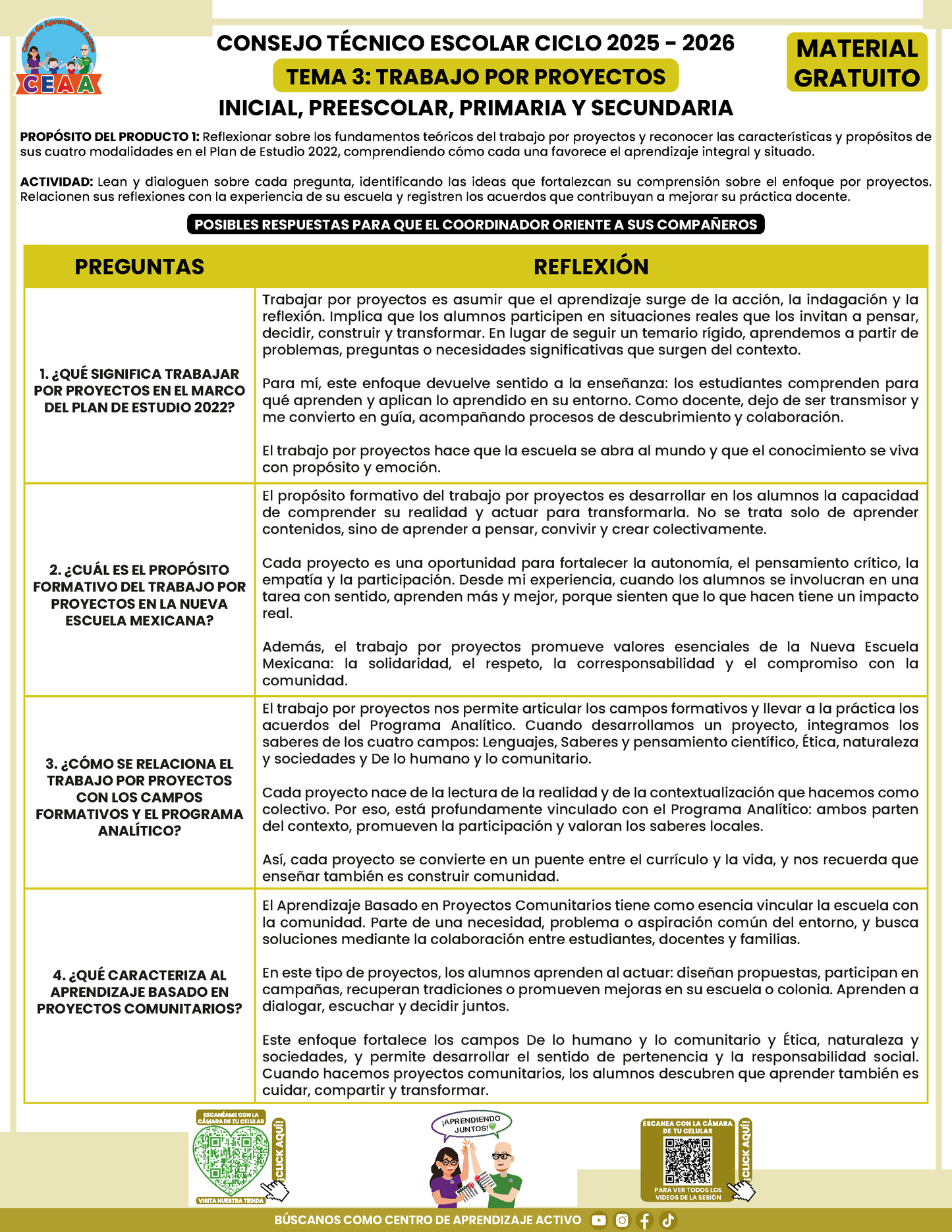 Formato de Productos CTE: Tema 3 en PDF