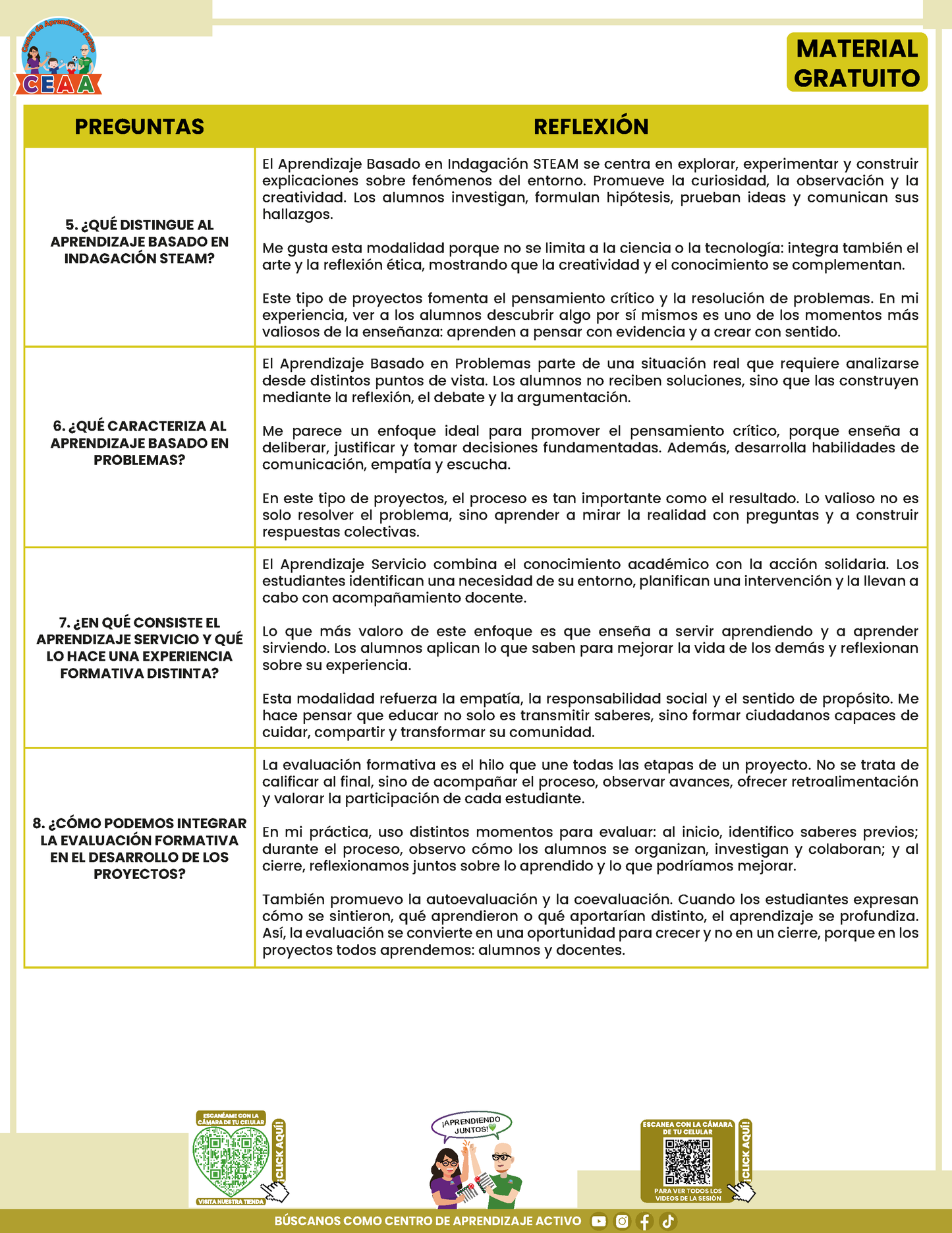 Formato de Productos CTE: Tema 3 en PDF