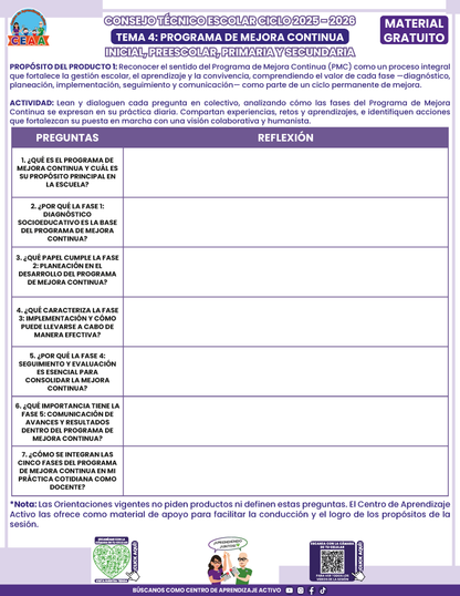 Formato de Productos CTE: Tema 4 en PDF