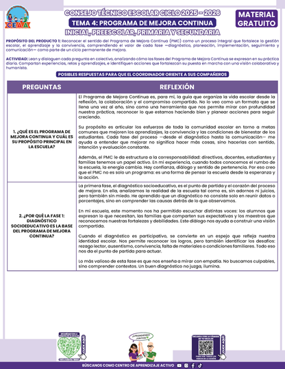 Formato de Productos CTE: Tema 4 en PDF