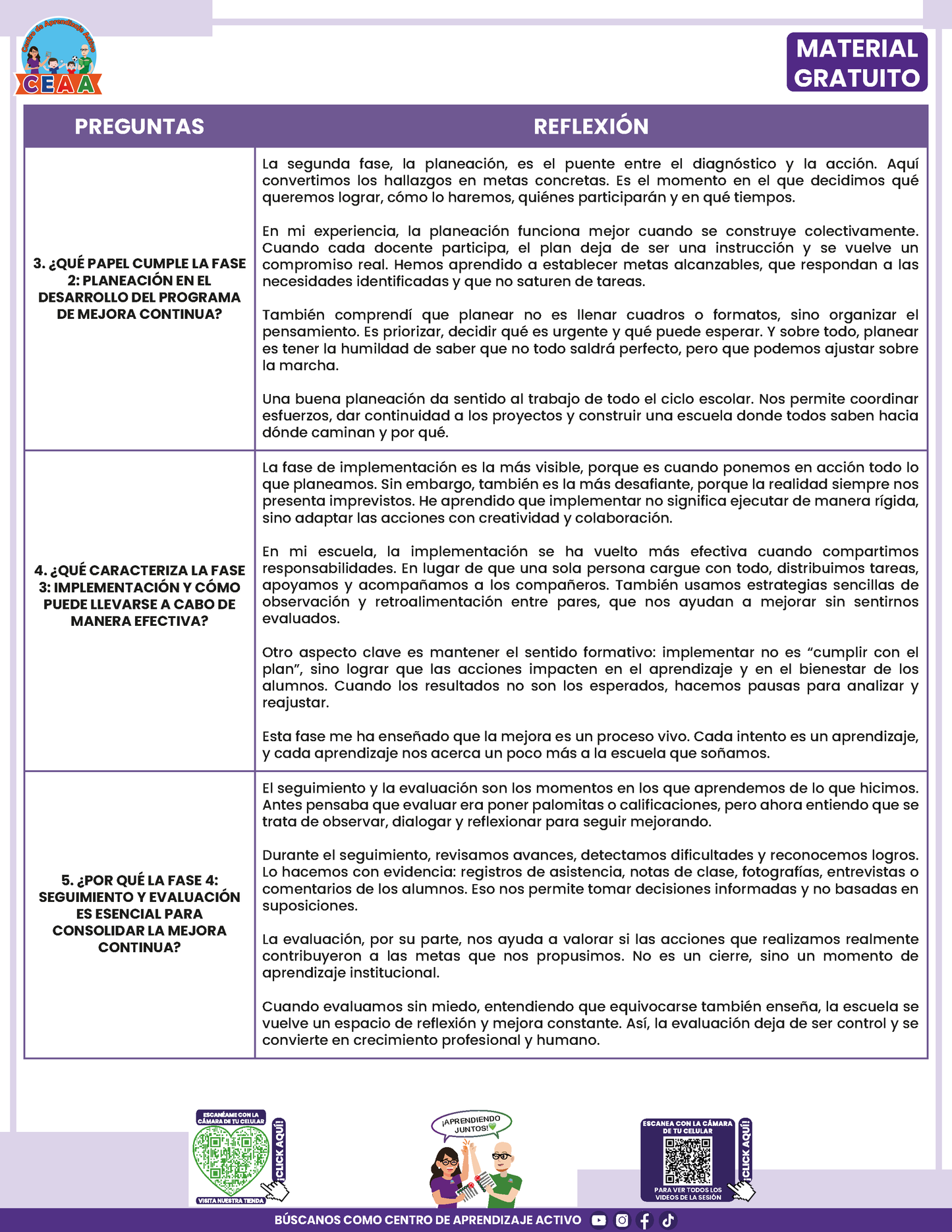 Formato de Productos CTE: Tema 4 en PDF