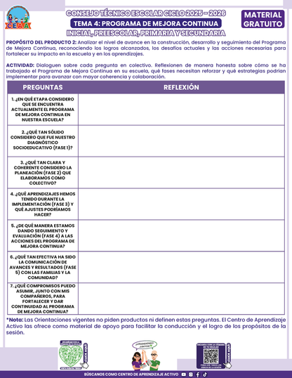 Formato de Productos CTE: Tema 4 en PDF