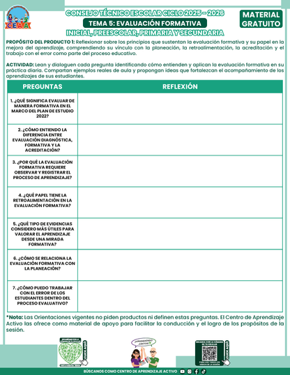 Formato de Productos CTE: Tema 5 en PDF