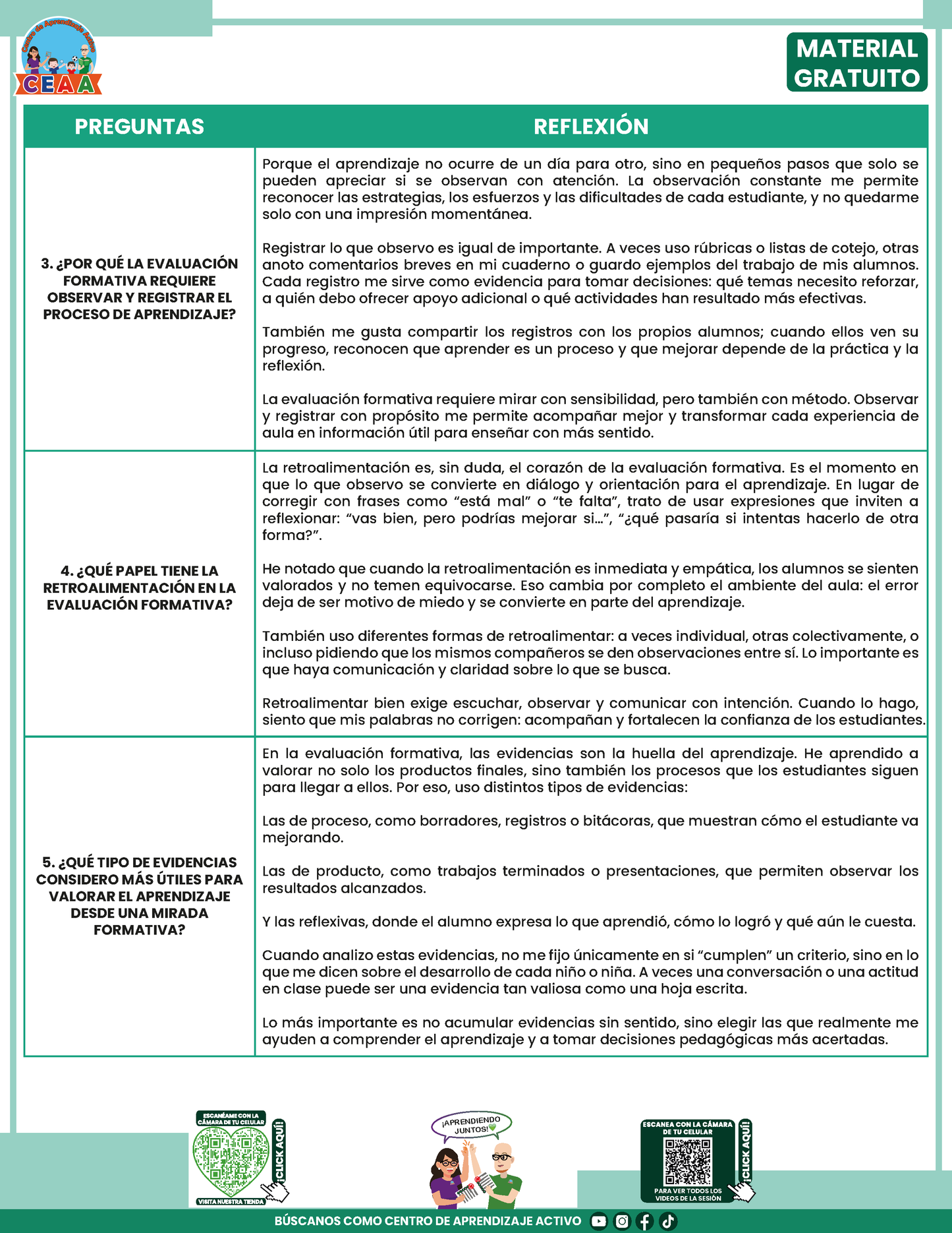 Formato de Productos CTE: Tema 5 en PDF