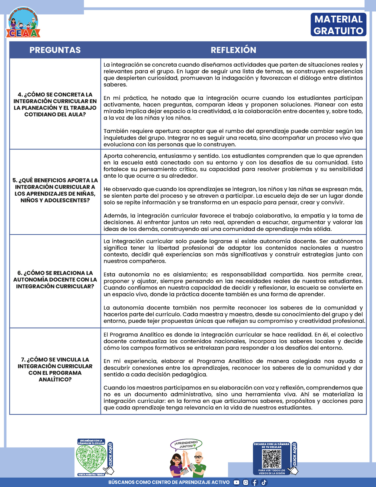 Formato de Productos CTE: Tema 7 en PDF