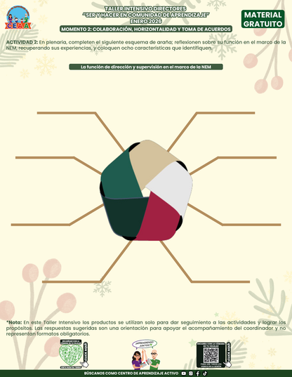 Formato de Productos Taller Intensivo Directores en PDF