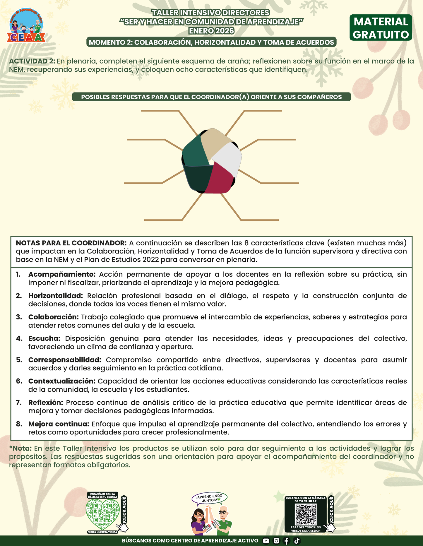 Formato de Productos Taller Intensivo Directores en PDF