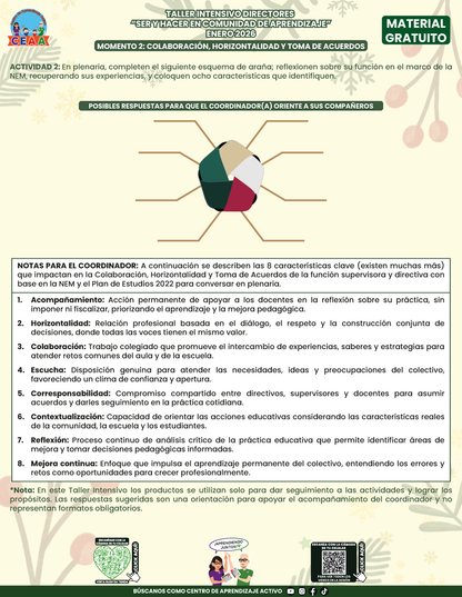 Formato de Productos Taller Intensivo Directores en PDF