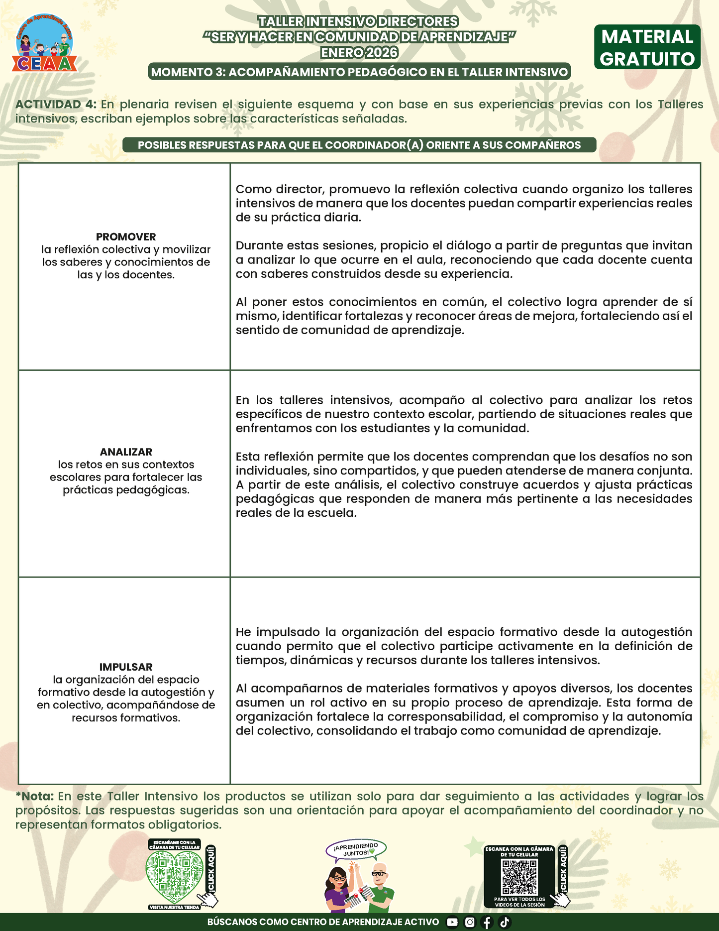 Formato de Productos Taller Intensivo Directores en PDF