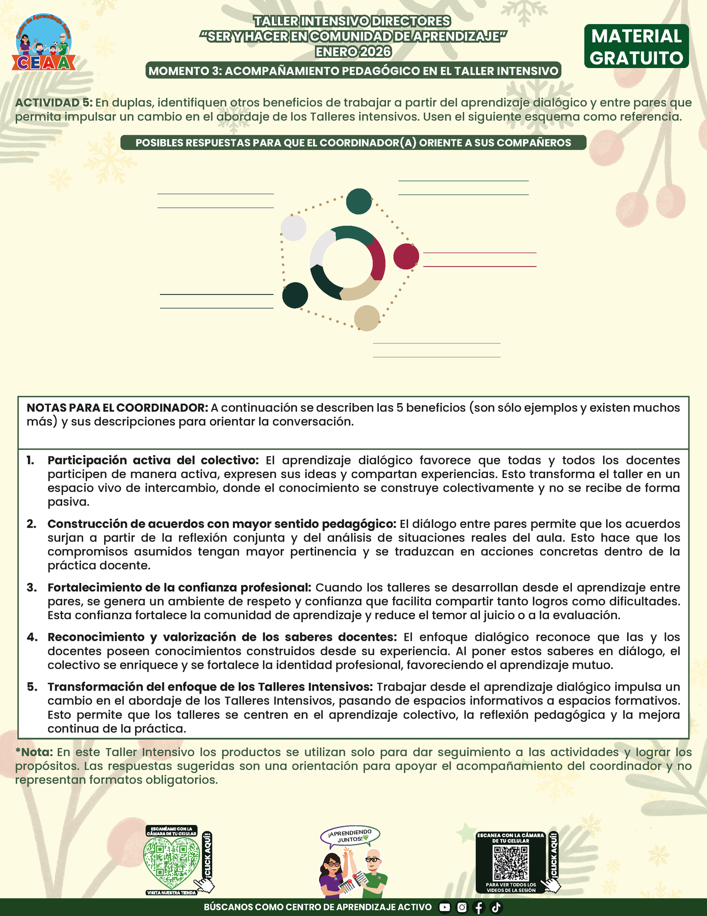 Formato de Productos Taller Intensivo Directores en PDF