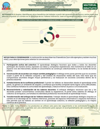 Formato de Productos Taller Intensivo Directores en PDF