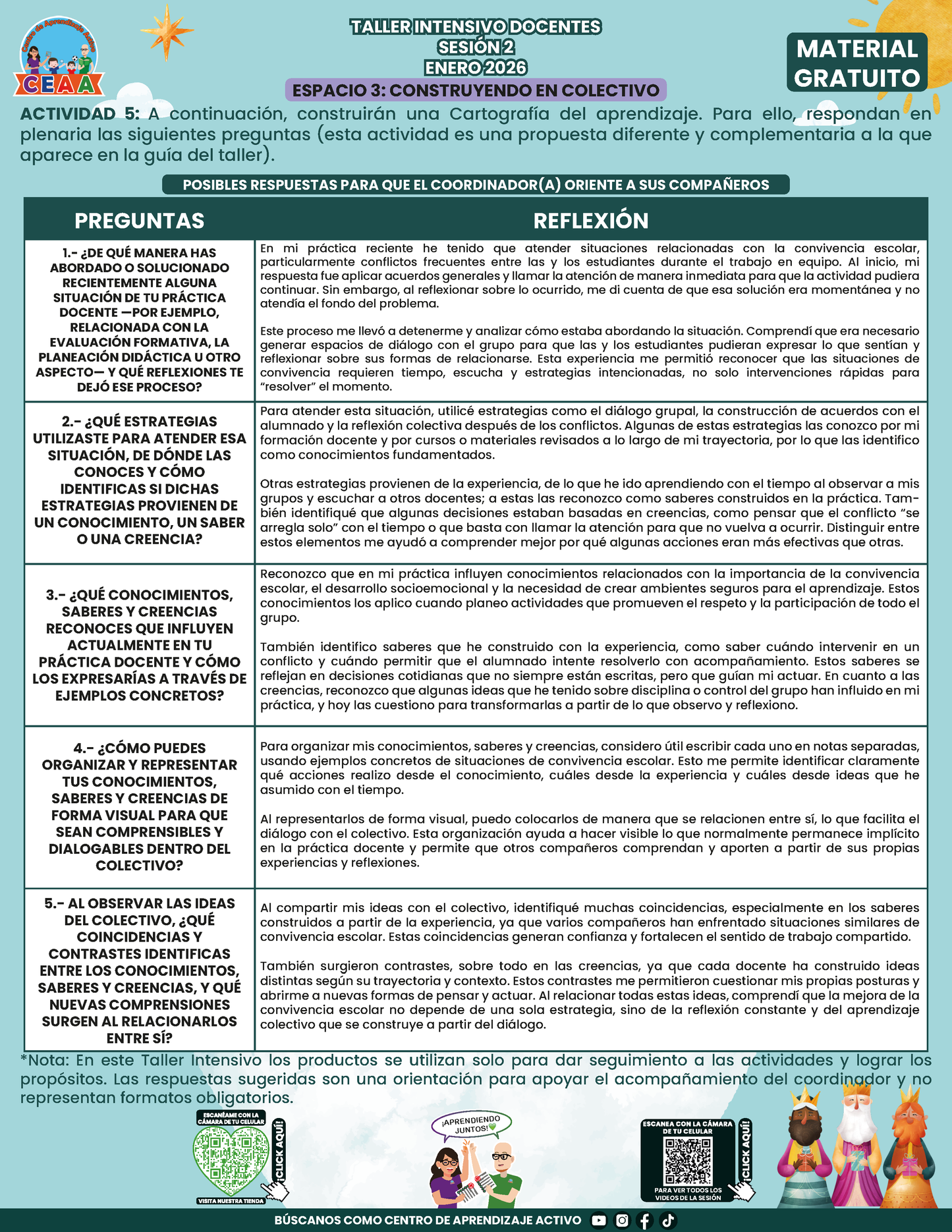 Formato de Productos Taller Intensivo Docentes Sesión 2 en PDF