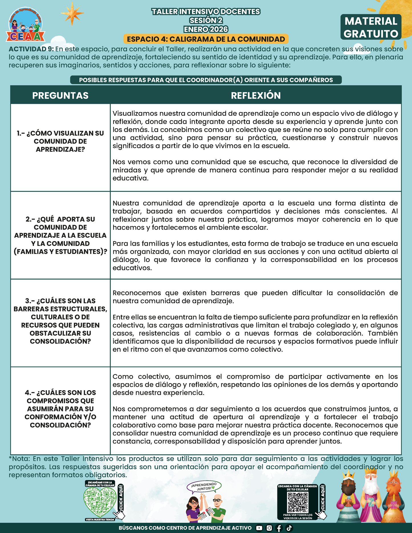 Formato de Productos Taller Intensivo Docentes Sesión 2 en PDF