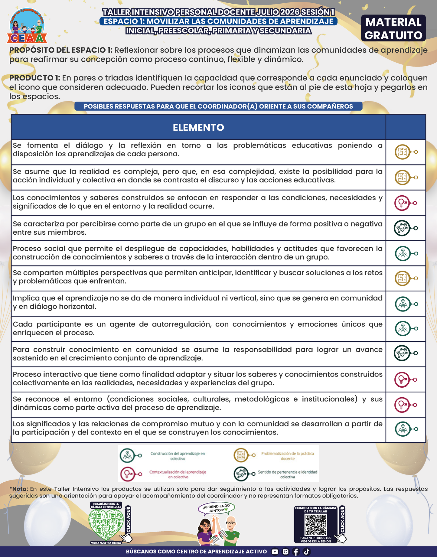 Formato de Productos para tu Taller Intensivo Sesión 1 Espacios 1 y 2 Julio 2026 en PDF