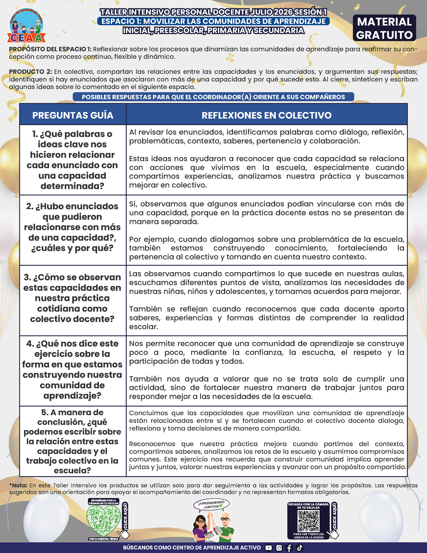 Formato de Productos para tu Taller Intensivo Sesión 1 Espacios 1 y 2 Julio 2026 en PDF