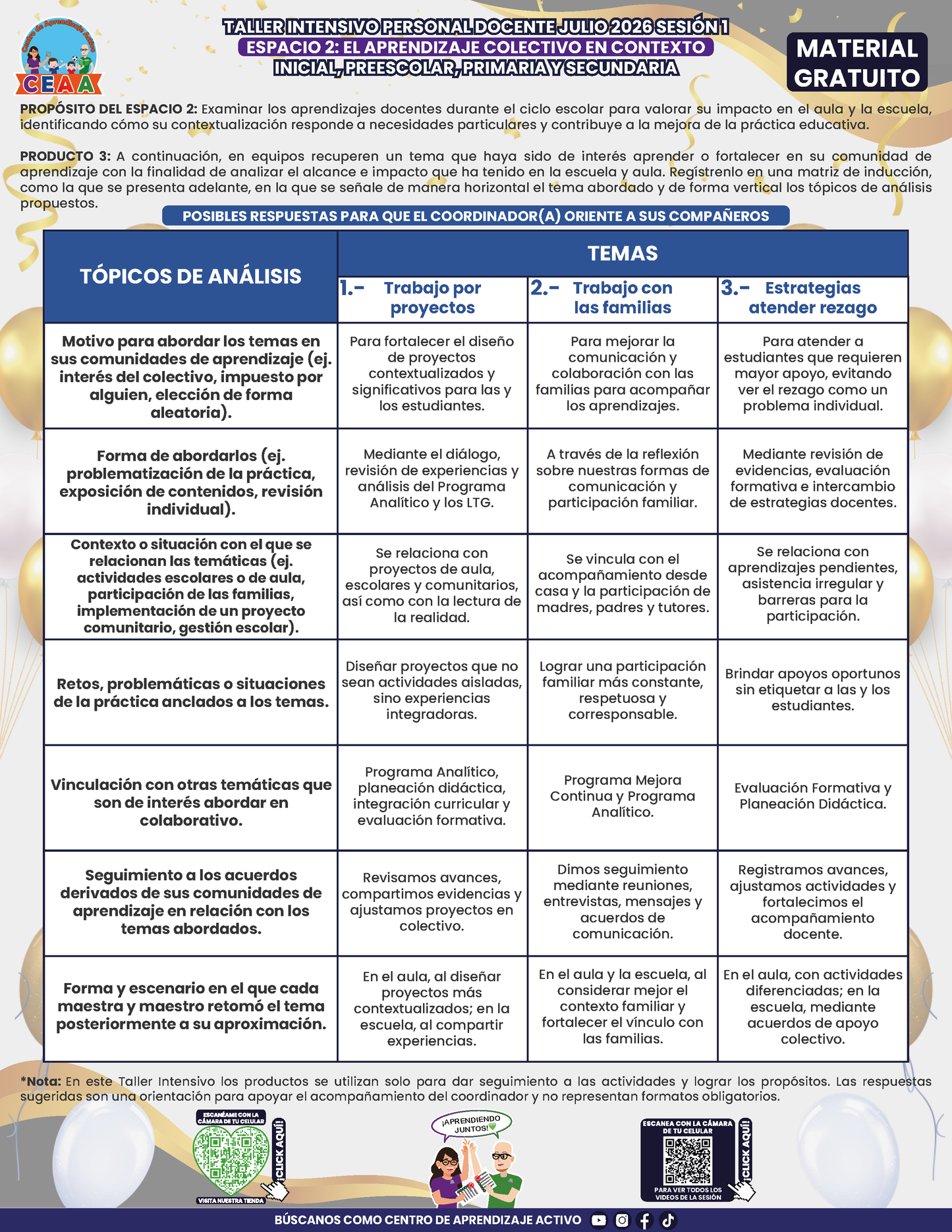 Formato de Productos para tu Taller Intensivo Sesión 1 Espacios 1 y 2 Julio 2026 en PDF