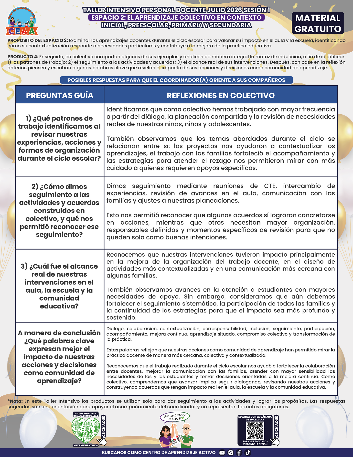 Formato de Productos para tu Taller Intensivo Sesión 1 Espacios 1 y 2 Julio 2026 en PDF