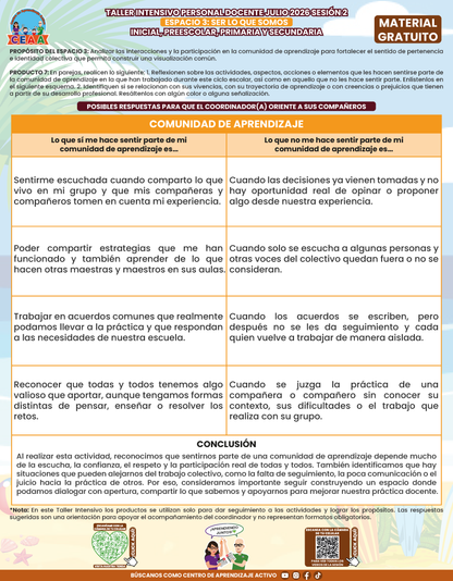 Formato de Productos para tu Taller Intensivo Sesión 2 Espacios 3 y 4 Julio 2026 en PDF