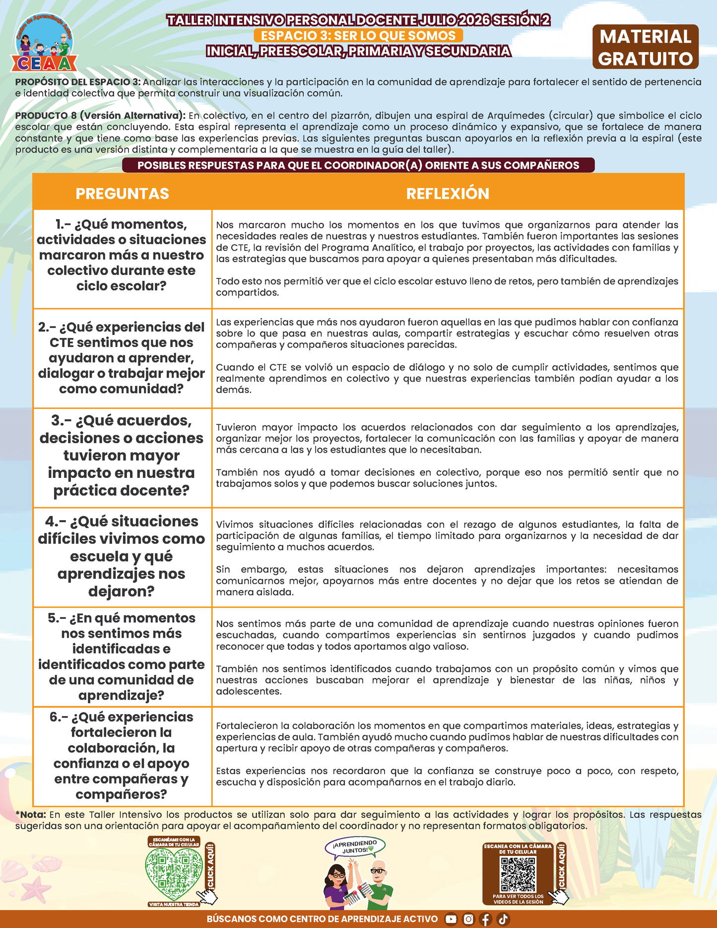 Formato de Productos para tu Taller Intensivo Sesión 2 Espacios 3 y 4 Julio 2026 en PDF