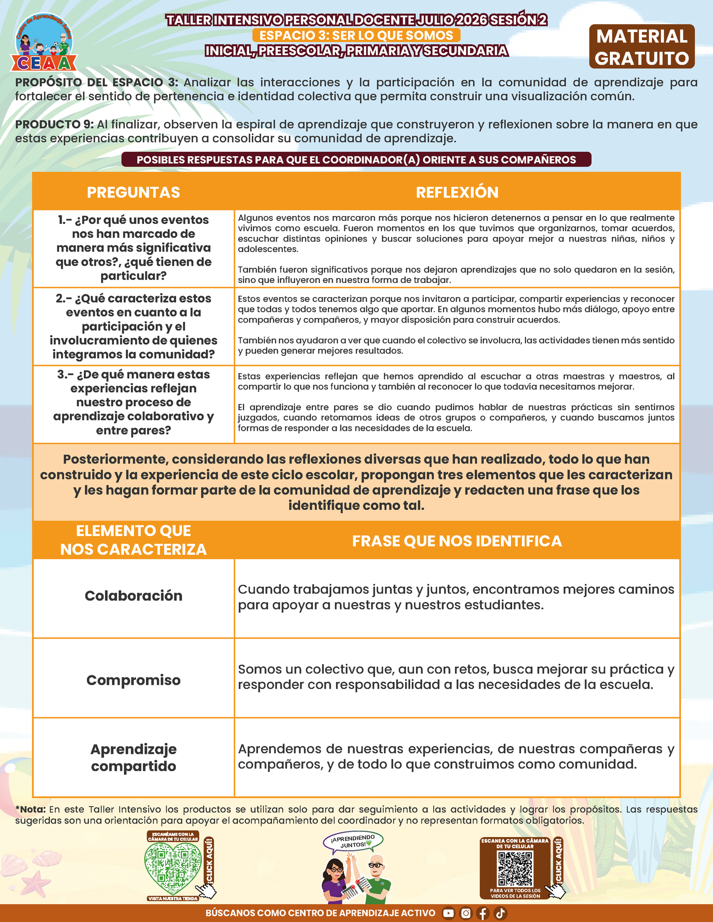 Formato de Productos para tu Taller Intensivo Sesión 2 Espacios 3 y 4 Julio 2026 en PDF