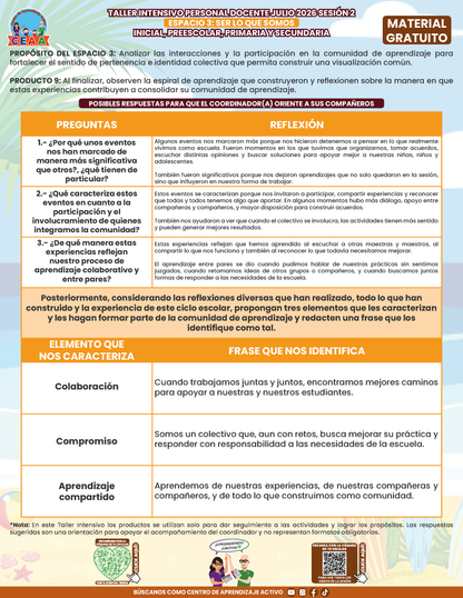 Formato de Productos para tu Taller Intensivo Sesión 2 Espacios 3 y 4 Julio 2026 en PDF