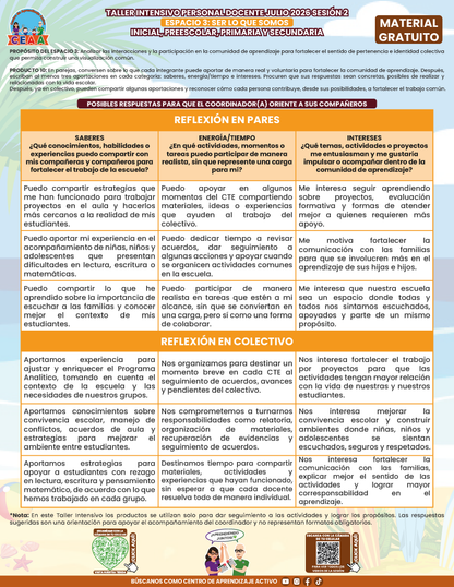 Formato de Productos para tu Taller Intensivo Sesión 2 Espacios 3 y 4 Julio 2026 en PDF