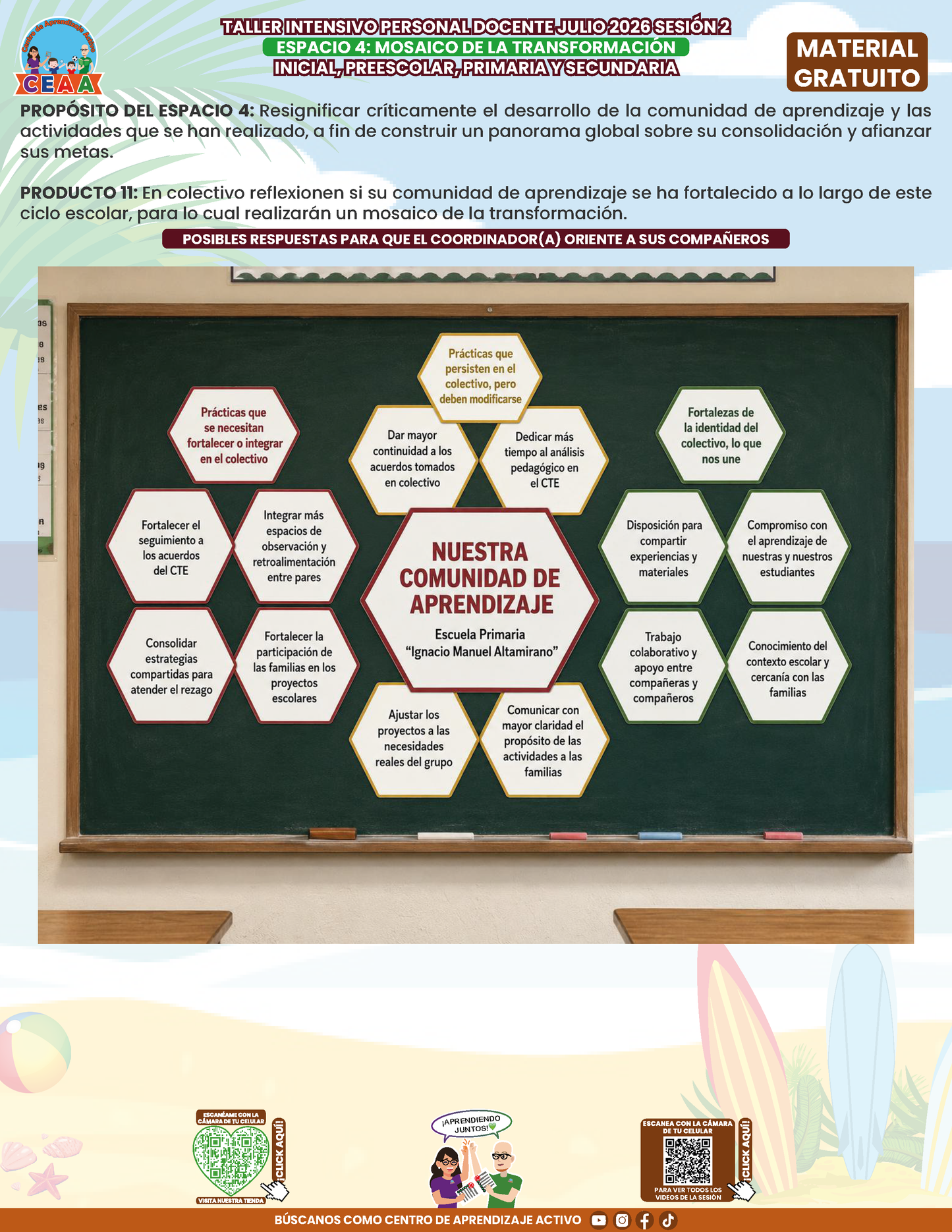 Formato de Productos para tu Taller Intensivo Sesión 2 Espacios 3 y 4 Julio 2026 en PDF