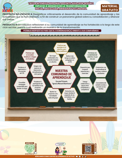 Formato de Productos para tu Taller Intensivo Sesión 2 Espacios 3 y 4 Julio 2026 en PDF