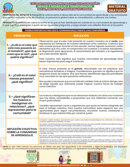 Formato de Productos para tu Taller Intensivo Sesión 2 Espacios 3 y 4 Julio 2026 en PDF