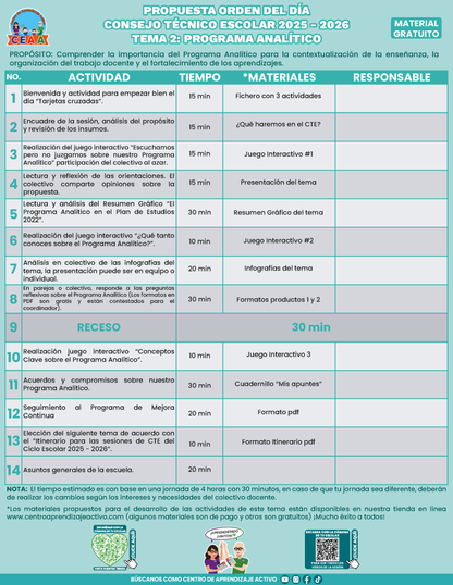Propuesta Orden del Día Tema 2: PROGRAMA ANALÍTICO en PDF