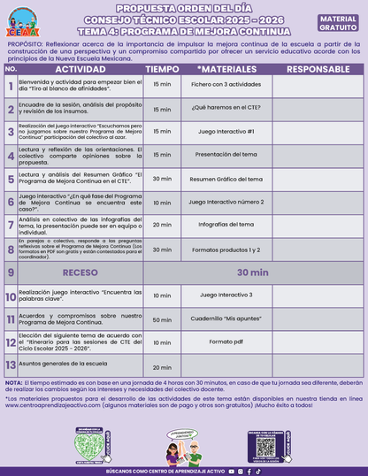 Propuesta Orden del Día Tema 4: PROGRAMA DE MEJORA CONTINUA en PDF