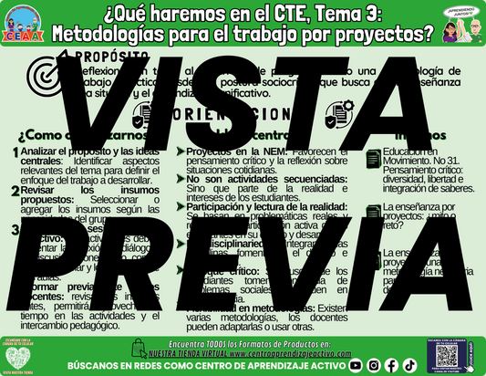 Infografía ¿Qué haremos en el CTE Tema 3?