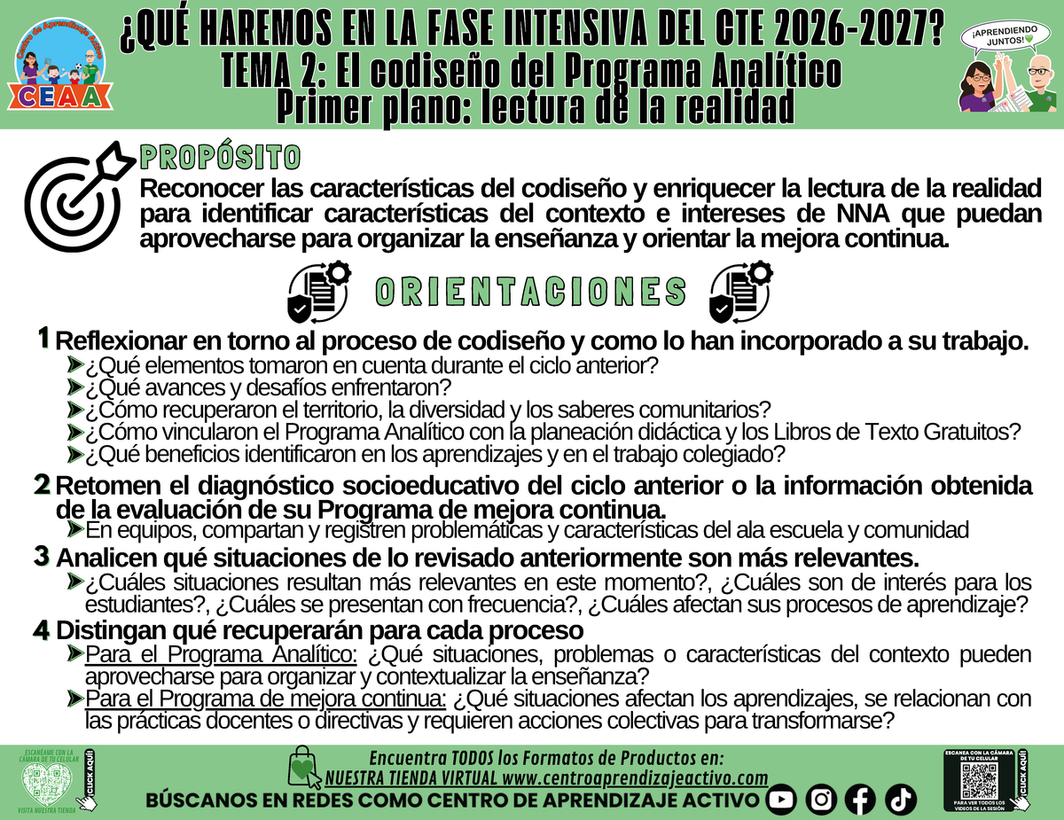 Infografía: ¿Qué haremos en la sesión CTE Fase Intensiva? Tema 2