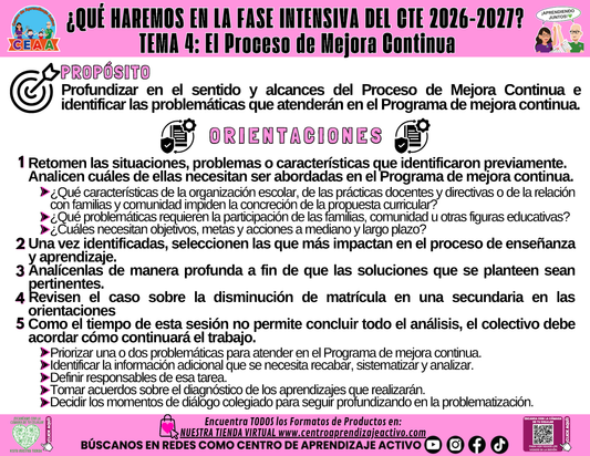 Infografía: ¿Qué haremos en la sesión CTE Fase Intensiva? Tema 4